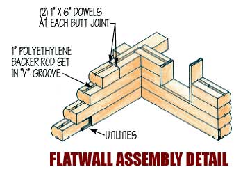 Flatwall Assembly Detail