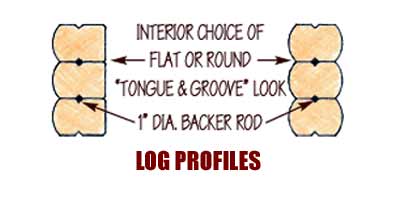 Log Profiles