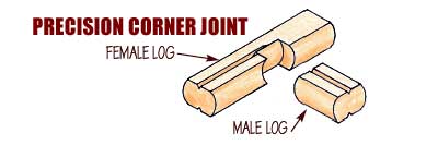Precision Corner Joint
